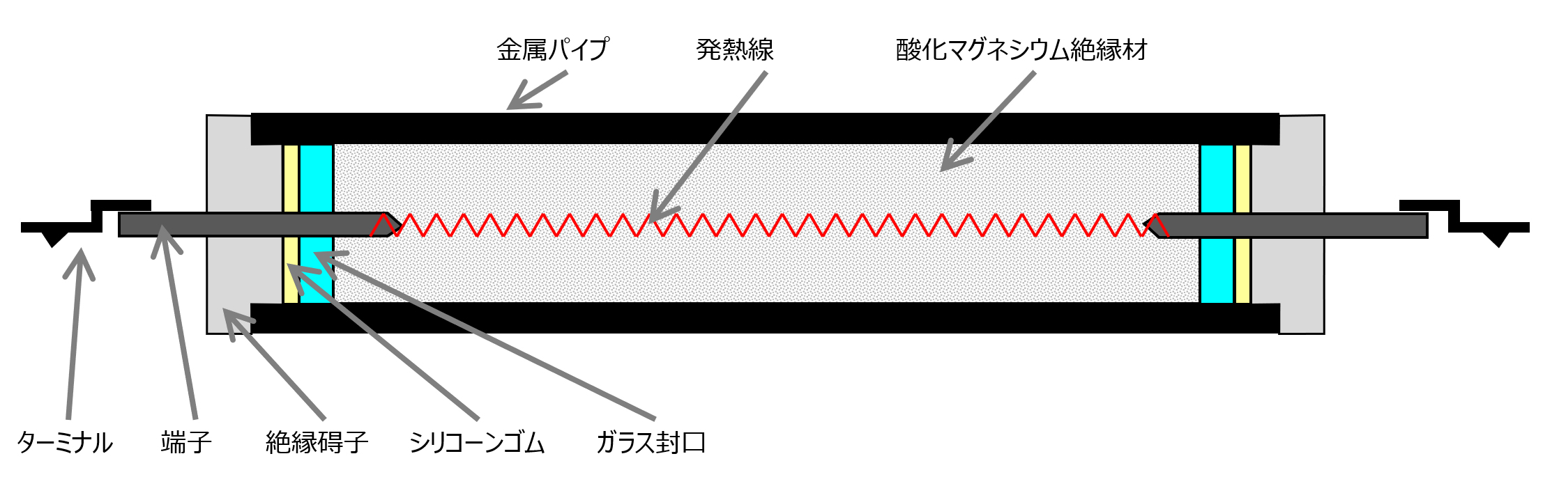 高温用シーズヒーターの構造