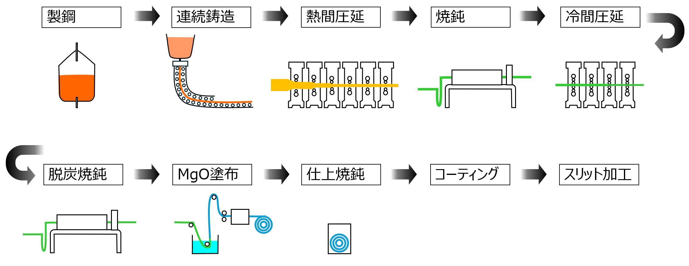 方向性電磁鋼板の製造工程